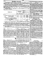 Wiener Zeitung 18501105 Seite: 26