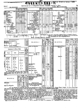 Wiener Zeitung 18501113 Seite: 16