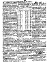 Wiener Zeitung 18501121 Seite: 25