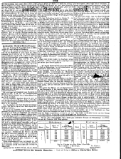 Wiener Zeitung 18501201 Seite: 7