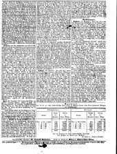 Wiener Zeitung 18501203 Seite: 7