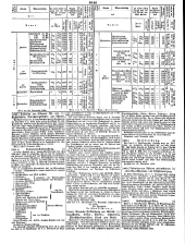 Wiener Zeitung 18501215 Seite: 24