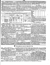 Wiener Zeitung 18501219 Seite: 27