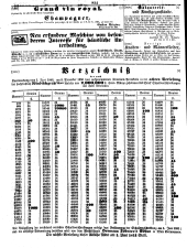 Wiener Zeitung 18501221 Seite: 30