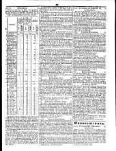 Wiener Zeitung 18510107 Seite: 17