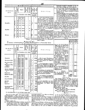 Wiener Zeitung 18510131 Seite: 3