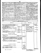 Wiener Zeitung 18510202 Seite: 23