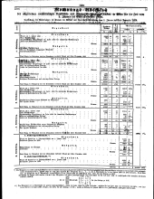 Wiener Zeitung 18510204 Seite: 10