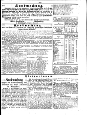 Wiener Zeitung 18510228 Seite: 19