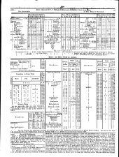 Wiener Zeitung 18510306 Seite: 16