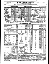 Wiener Zeitung 18510506 Seite: 18