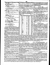 Wiener Zeitung 18510509 Seite: 20