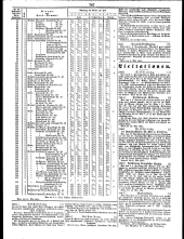 Wiener Zeitung 18510521 Seite: 21