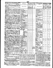 Wiener Zeitung 18510523 Seite: 6