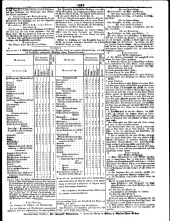 Wiener Zeitung 18510523 Seite: 7