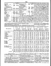 Wiener Zeitung 18510619 Seite: 2