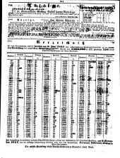 Wiener Zeitung 18510621 Seite: 26