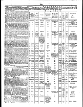 Wiener Zeitung 18510626 Seite: 19