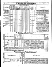 Wiener Zeitung 18510629 Seite: 17