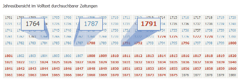 Formatierung der Jahreszahlen