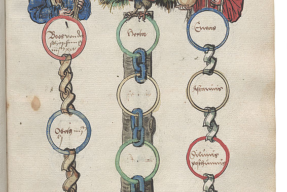 Die griechische, lateinische und hebräische Abstammungslinie in Maximilians Stammbaum