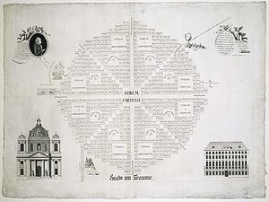Leopold Paur, Utopische Metropole, 1784