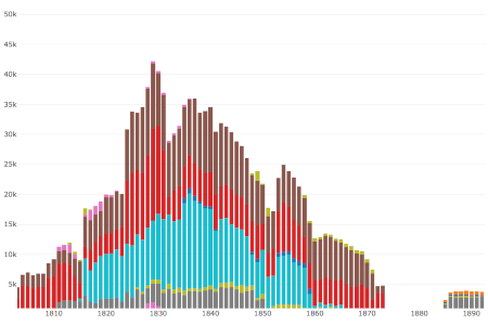 Screenshot of a graph