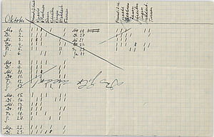 Kariertes Blatt mit Handschrift von Ludwig Wittgenstein