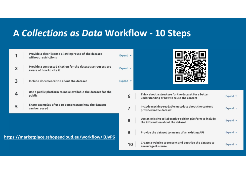 Grafik mit einer 10 Punkte beinhaltenden Liste und dem Titel "A Collections as Data Workflow - 10 Stepps" sowie ein QR-Code.