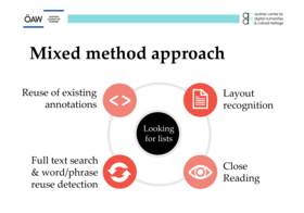 Kreisgrafik mit vier markierten Punkten und Titel "Mixed method approach"